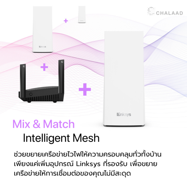 Linksys Atlas Pro  6 - Dual-Band AX5400 Mesh WiFi 6 System เราเตอร์ไวไฟ