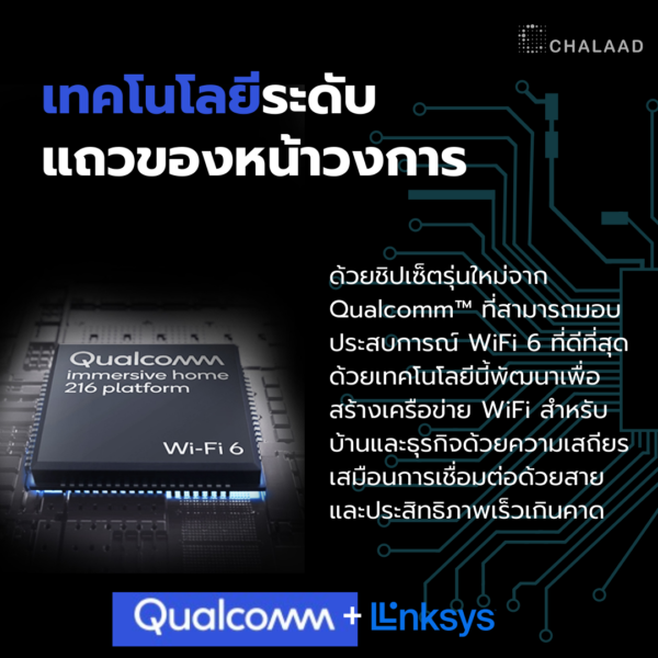 Linksys Atlas Pro  6 - Dual-Band AX5400 Mesh WiFi 6 System เราเตอร์ไวไฟ
