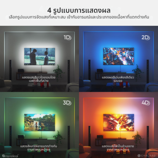 Nanoleaf 4D Screen Mirror + Lightstrip Kit